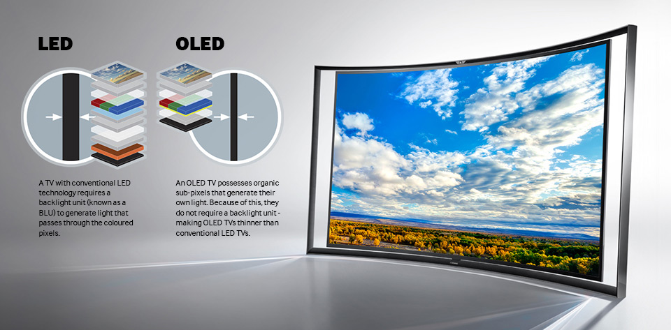 فناوری OLED